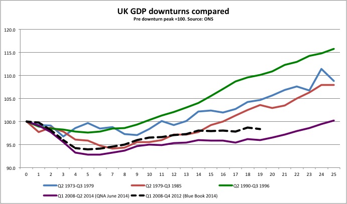 GDP revision - early Sept 14